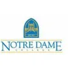 NDC
