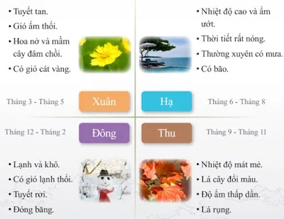 [Đọc - Dịch tiếng Hàn] 한국과 베트남의 기후와 생활 Khí hậu và sinh hoạt của Hàn Quốc và Việt Nam