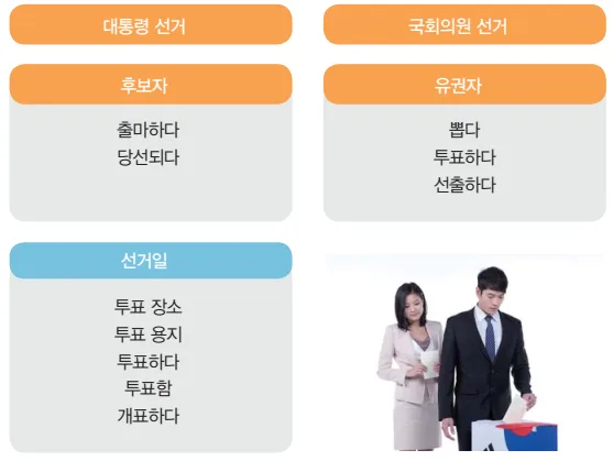 [KIIP Lớp 4 - Trung cấp 2] Bài 15: 한국의 선거 - Bầu cử ở Hàn Quốc