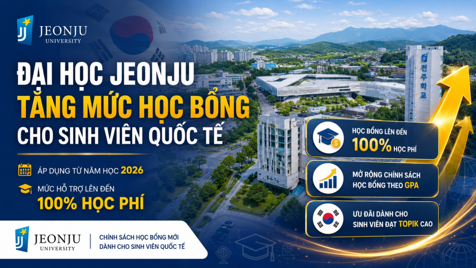 Đại học Jeonju tăng học bổng cho du học sinh nước ngoài từ học kỳ 09.2026