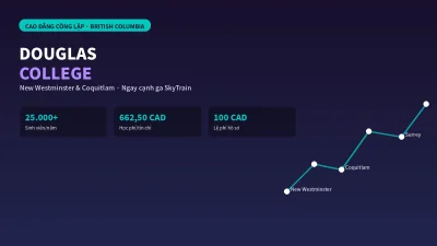 Douglas College