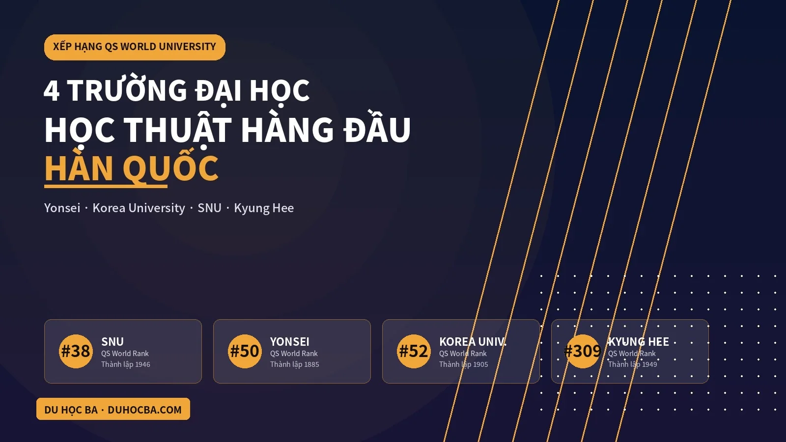 4 Trường Đại Học Xếp Hạng Học Thuật Cao Nhất Hàn Quốc: Yonsei, Korea University, SNU, Kyung Hee