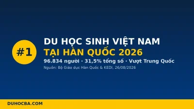 Du học sinh Việt Nam tại Hàn Quốc 2026: Số liệu, xu hướng mới nhất
