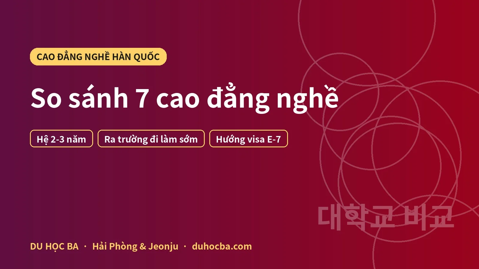 Cao đẳng nghề Hàn Quốc: so sánh 7 trường đang tuyển 2026