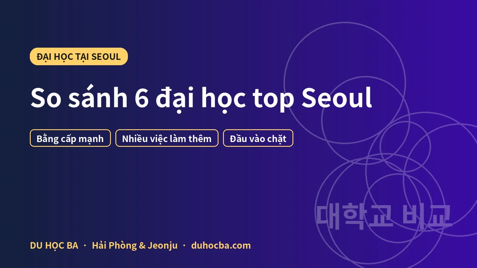 Đại học top Seoul cho du học sinh Việt: so sánh 6 trường 2026