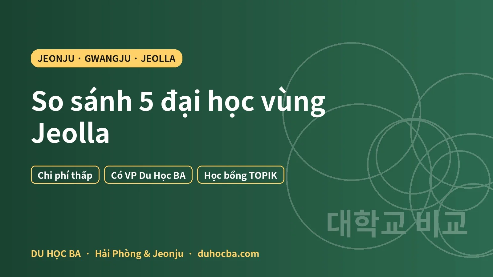Đại học vùng Jeolla: so sánh 5 trường ở Jeonju, Gwangju 2026