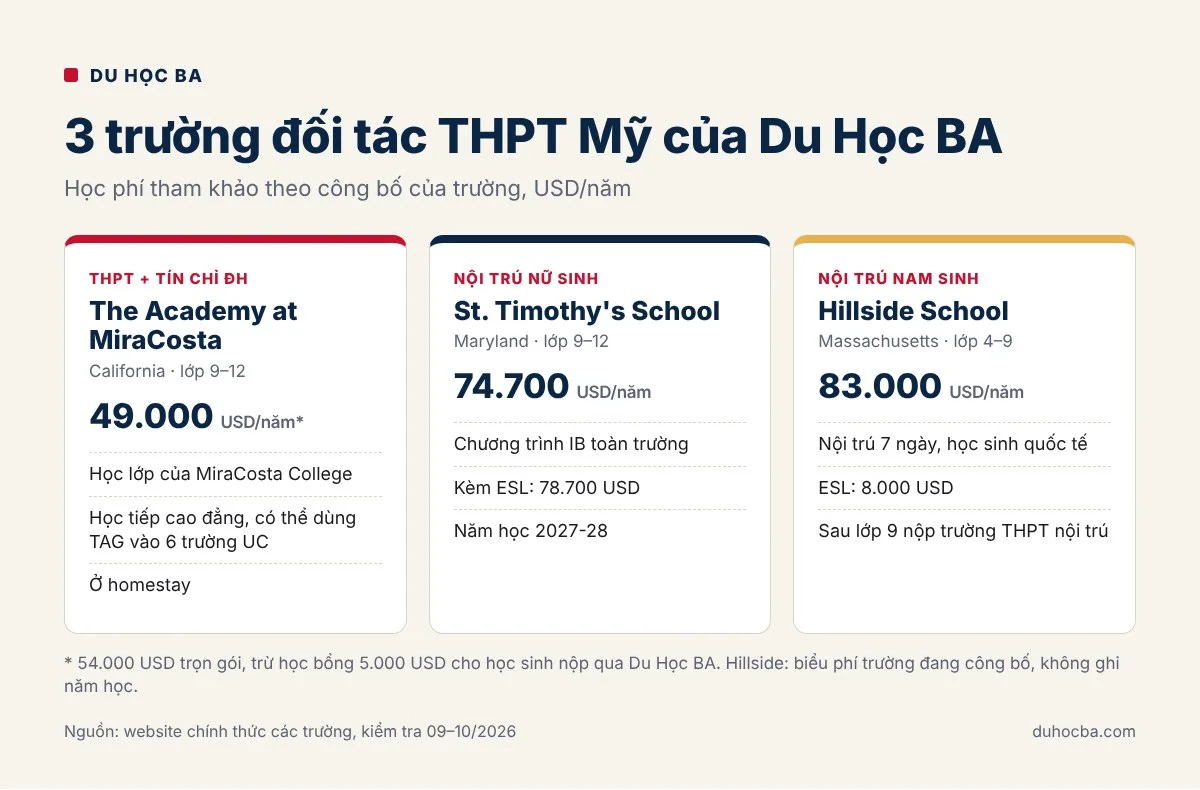 Ba trường đối tác du học THPT Mỹ của Du Học BA: The Academy at MiraCosta, St. Timothy's School, Hillside School và học phí tham khảo