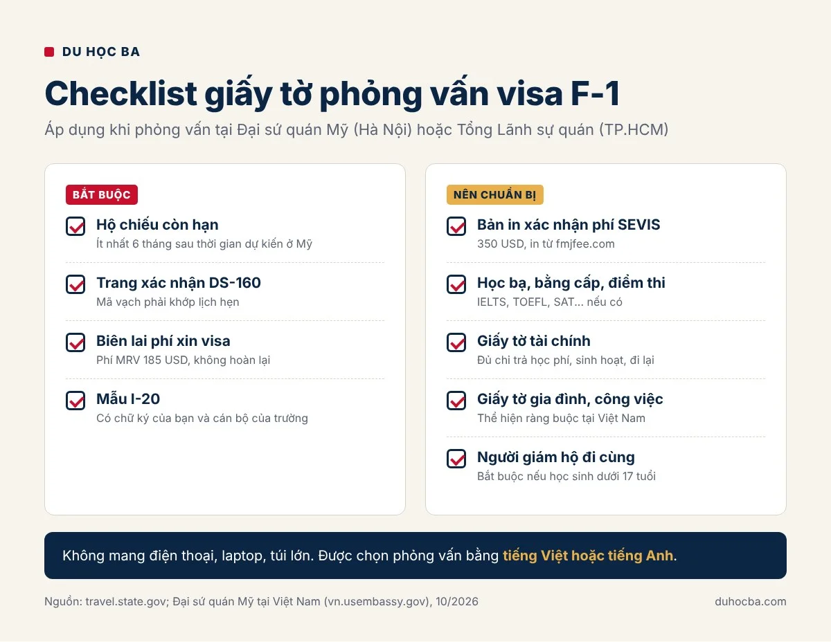 Checklist giấy tờ phỏng vấn visa du học Mỹ F-1 tại Hà Nội và TP.HCM: hộ chiếu, I-20, DS-160, biên lai phí, học bạ, chứng minh tài chính