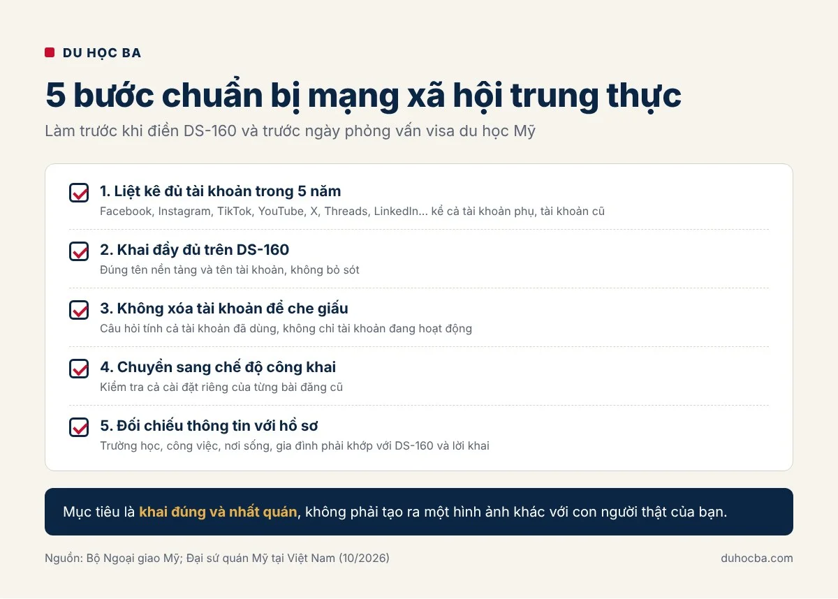 Checklist chuẩn bị mạng xã hội khi xin visa du học Mỹ: liệt kê tài khoản, khai đủ trên DS-160, chuyển chế độ công khai, đối chiếu thông tin với hồ sơ