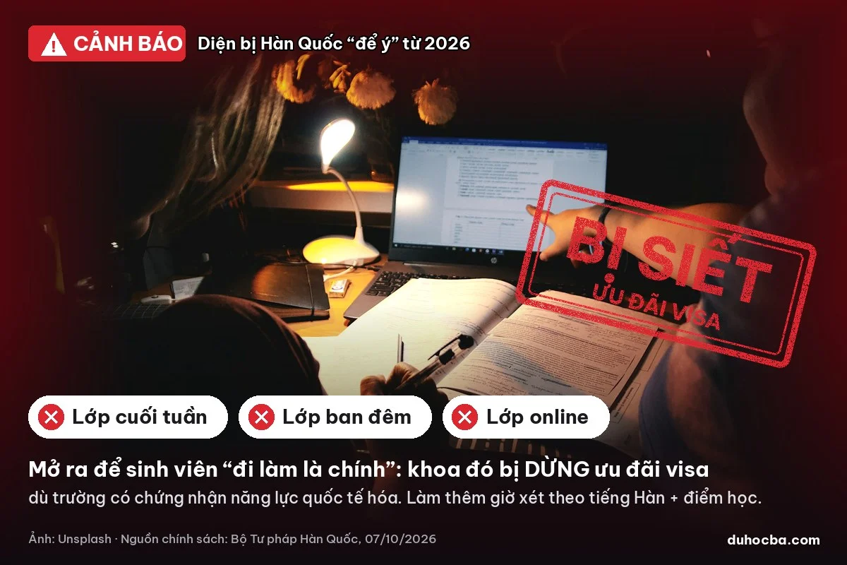 Cảnh báo lớp cuối tuần, ban đêm, online của du học sinh Hàn Quốc bị siết ưu đãi visa